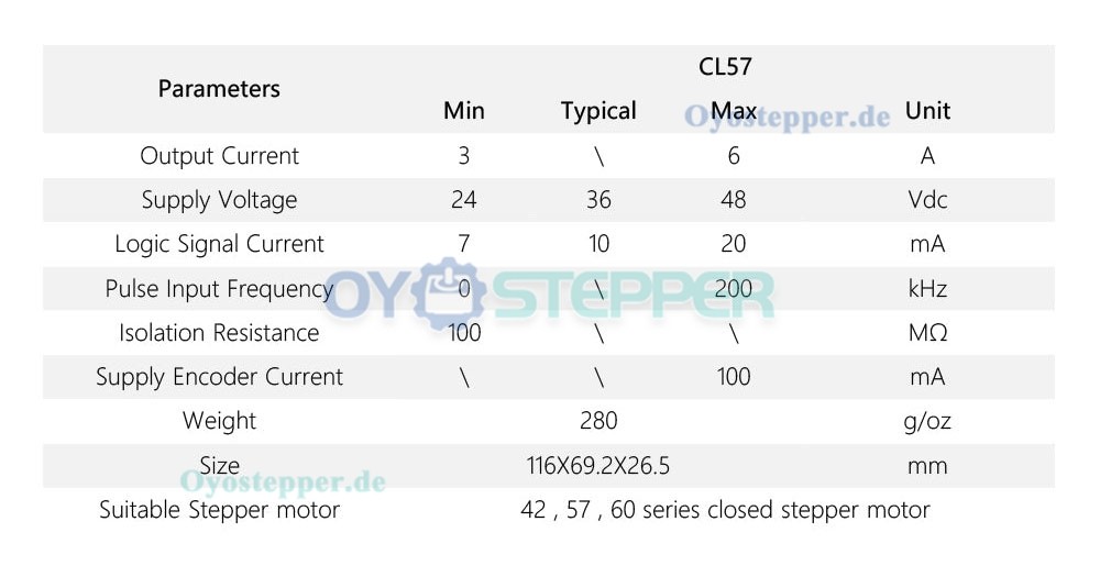 Leadshine CL57 Schritttreiber mit geschlossenem Regelkreis, 0–8,0 A, 24–48 VDC für Nema 17, Nema 23, Nema 24 Schrittmotor